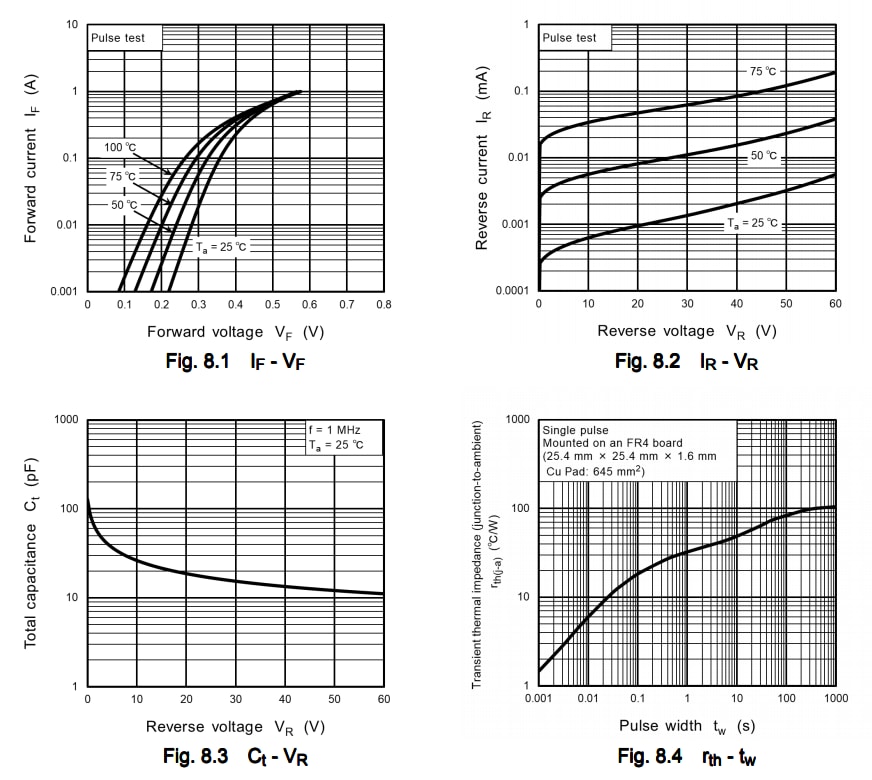 Performance Graph - Toshiba CUHS10F60 Schottky Barrier Diode